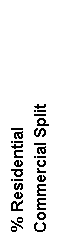 % Residential Commercial Split